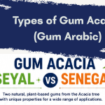 Gum Acacia Seyal vs. Gum Acacia Senegal